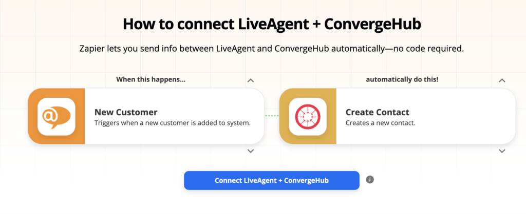 Opcje integracji LiveAgent i ConvergeHub na Zapier