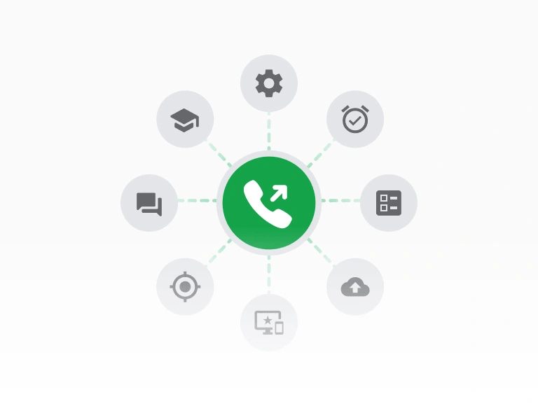 Oprogramowanie wychodzącego call center