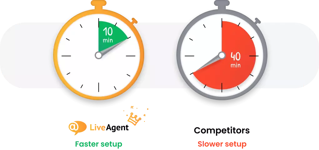 Oprogramowanie help desk z najszybszą konfiguracją