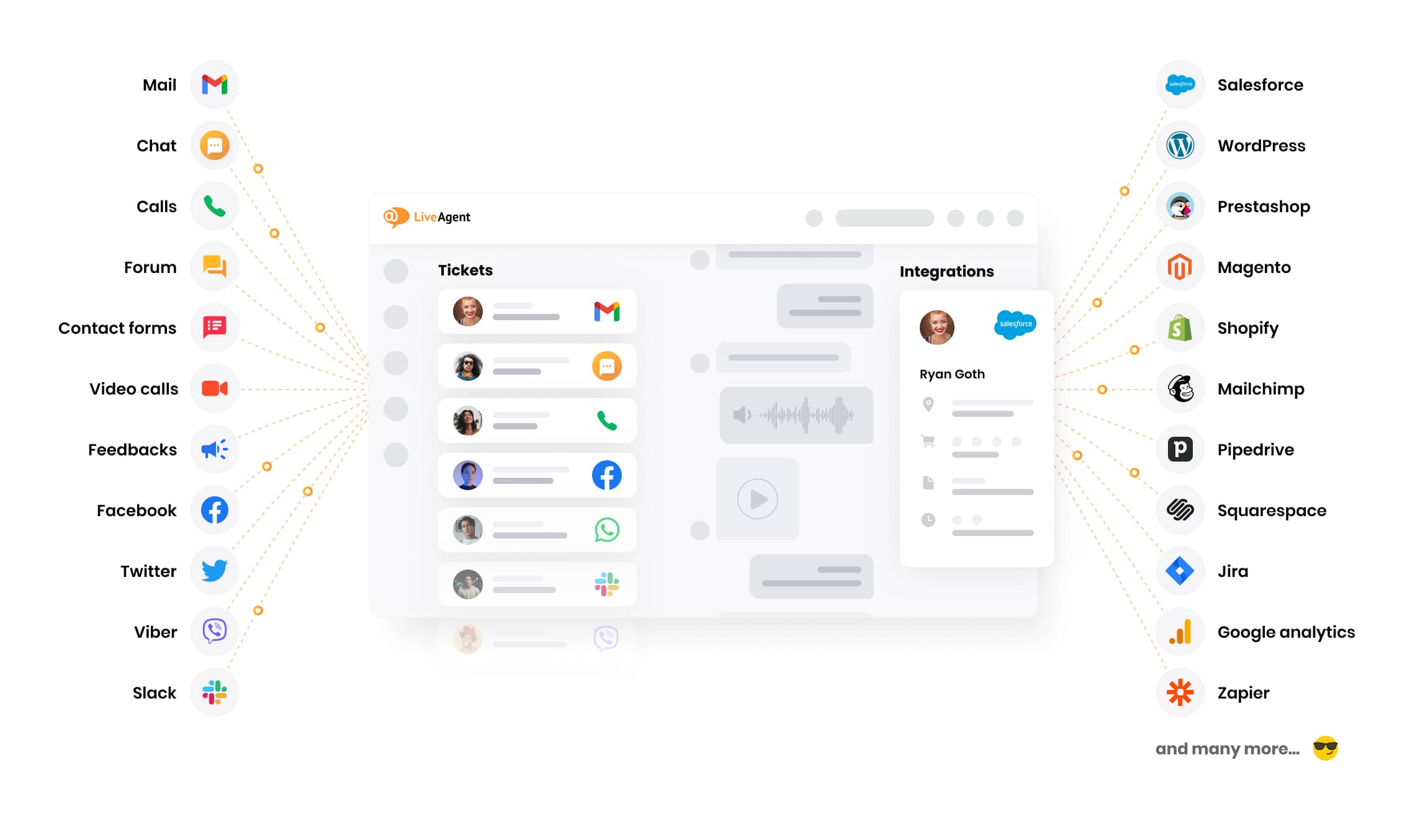 Połącz się ze swoimi klientami na wszystkich kanałach