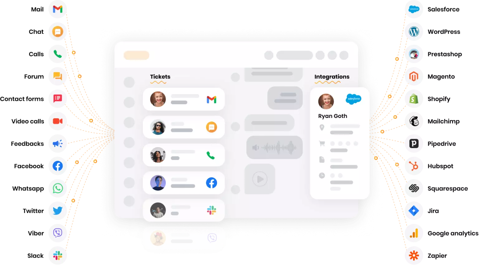 Platforma wielokanałowa