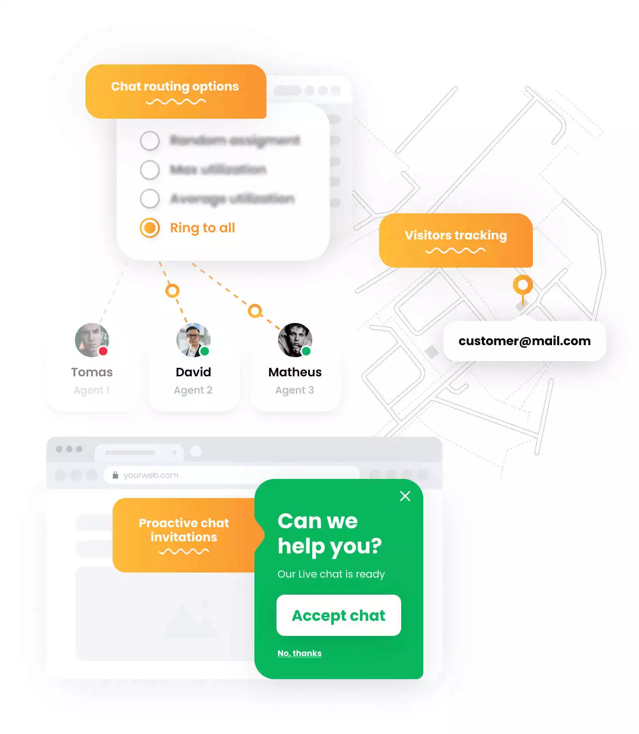 Możliwości czatu LiveAgent - makieta