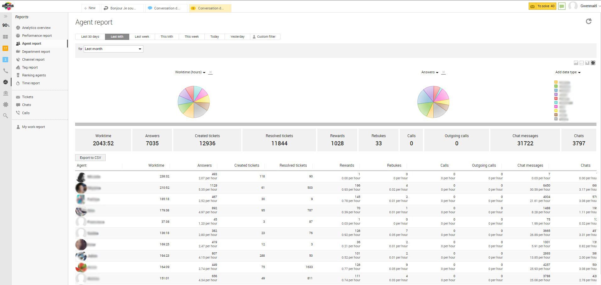Współpraca zespołu Contrado